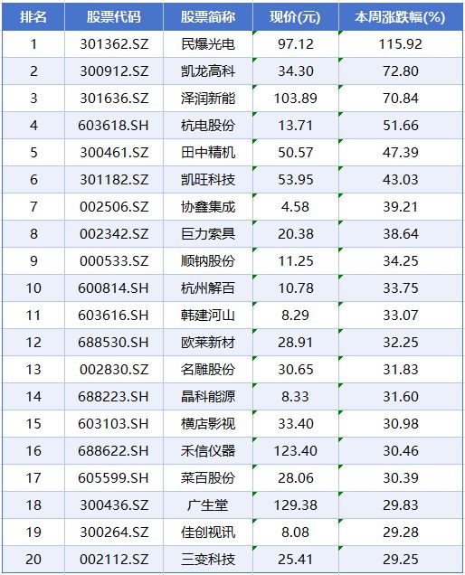 _太空光伏电站概念股_光伏板在太空效率