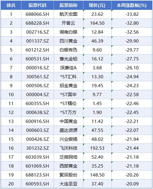 _光伏板在太空效率_太空光伏电站概念股