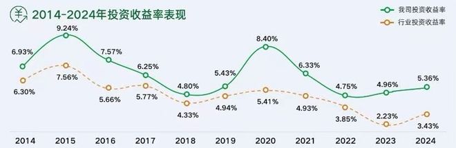 _陆家嘴国泰人寿总经理_陆家嘴国泰人寿股东是谁