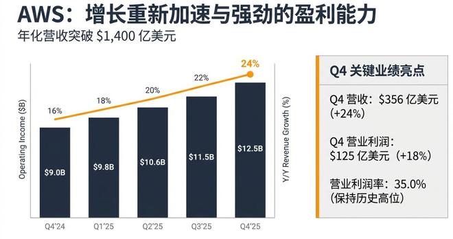 亚马逊谷歌市场份额__谷歌亚马逊市值