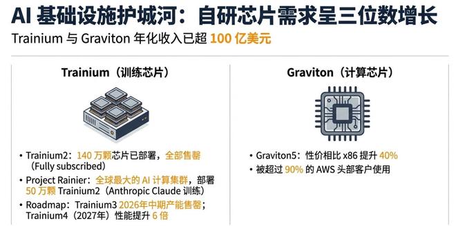 亚马逊谷歌市场份额__谷歌亚马逊市值