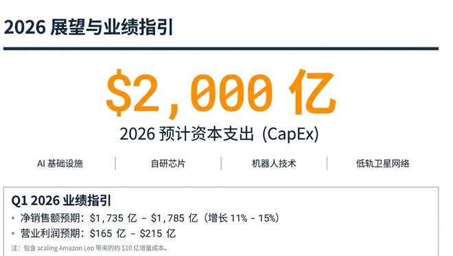 亚马逊谷歌市场份额_谷歌亚马逊市值_