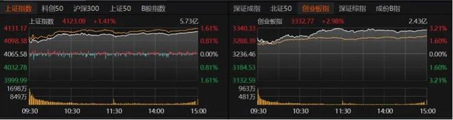 逾4600只个股收涨，本周如何操作？_逾4600只个股收涨，本周如何操作？_