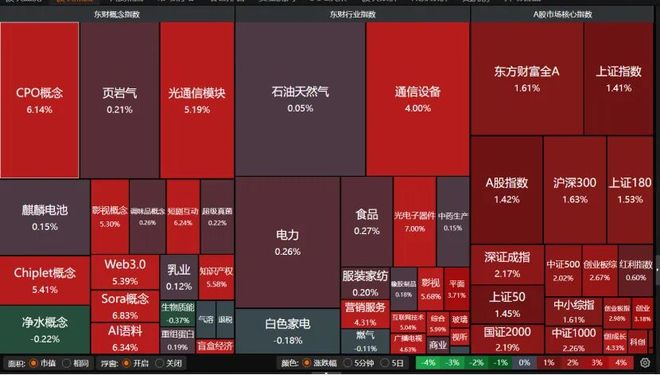 逾4600只个股收涨，本周如何操作？_逾4600只个股收涨，本周如何操作？_