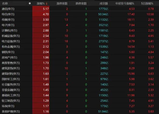 _逾4600只个股收涨，本周如何操作？_逾4600只个股收涨，本周如何操作？