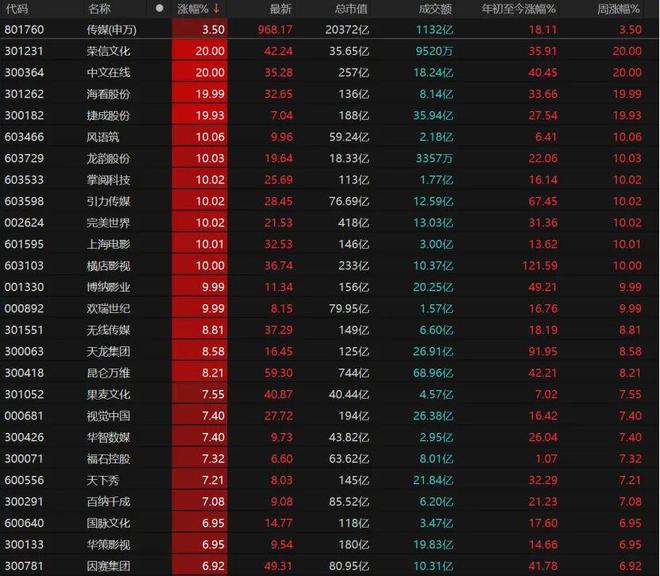 _逾4600只个股收涨，本周如何操作？_逾4600只个股收涨，本周如何操作？