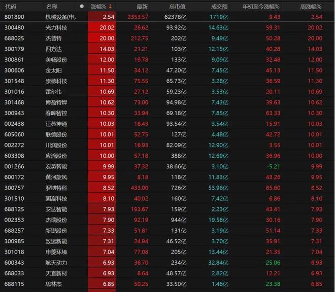 _逾4600只个股收涨，本周如何操作？_逾4600只个股收涨，本周如何操作？