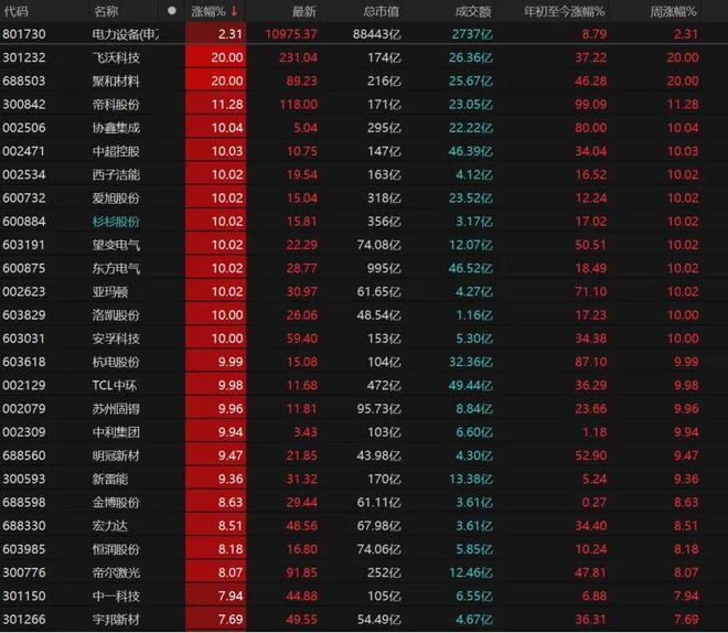 _逾4600只个股收涨，本周如何操作？_逾4600只个股收涨，本周如何操作？