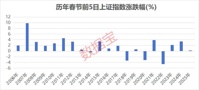 美股大涨能否引燃A股红包行情？净利润连增5年的公司出炉，光模块龙头业绩爆了