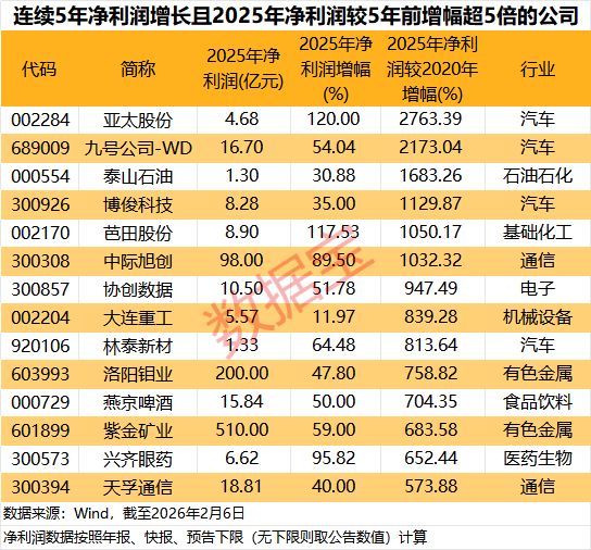 _业绩亏损股价大涨_美股大涨第二天a股会大涨吗