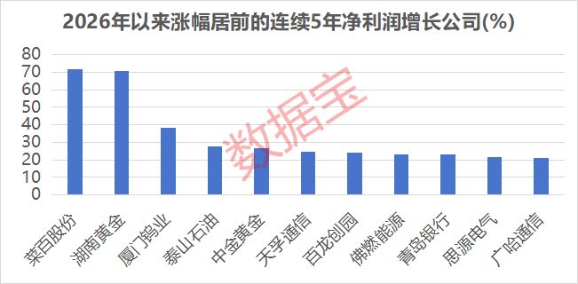 美股大涨第二天a股会大涨吗__业绩亏损股价大涨