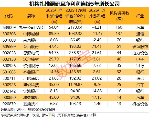 业绩亏损股价大涨__美股大涨第二天a股会大涨吗