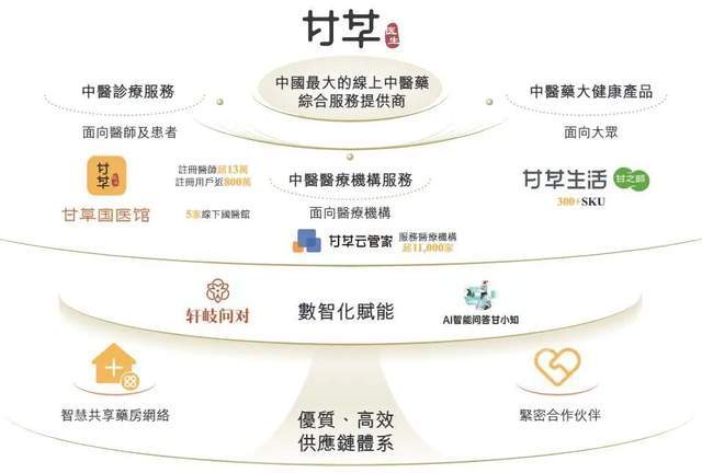 中医甘草到底起什么作用_中医药甘草_