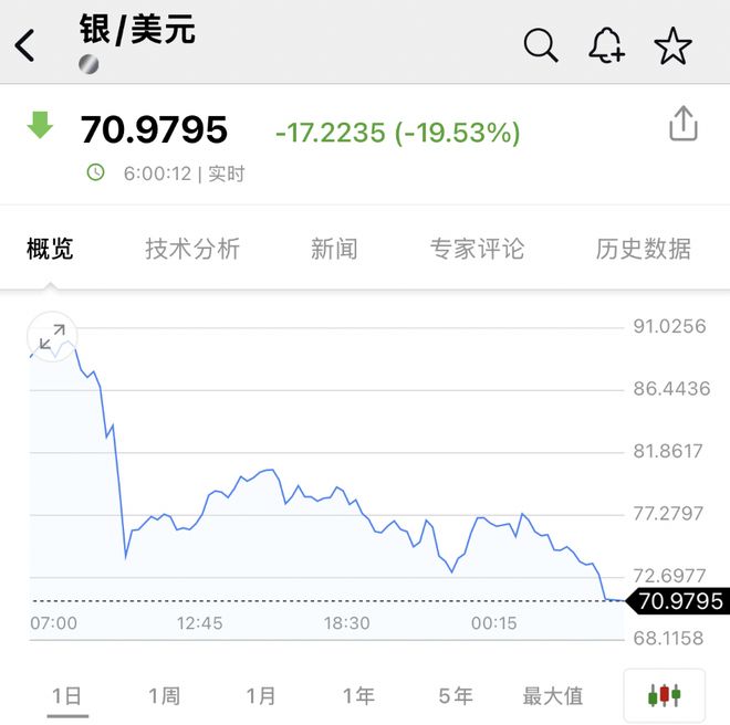 比特白银btr未来价格预算__比特白银为啥下跌