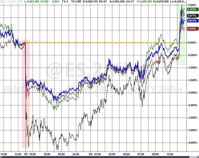 特朗普败选股市_特朗普石油政策_