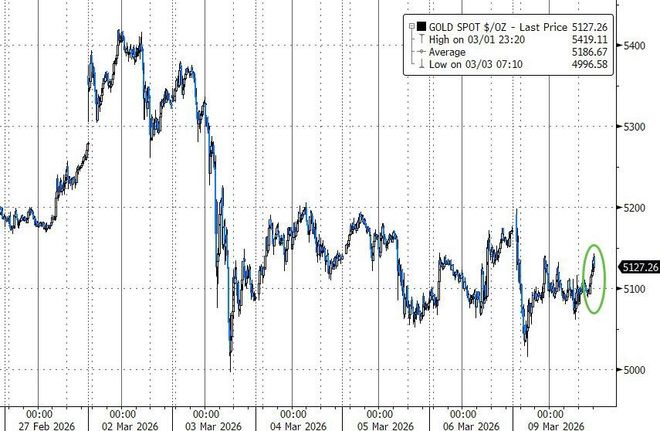 特朗普石油政策_特朗普败选股市_
