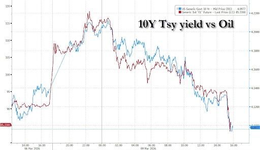 特朗普败选股市_特朗普石油政策_