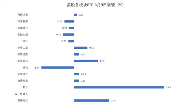 特朗普败选股市_特朗普石油政策_