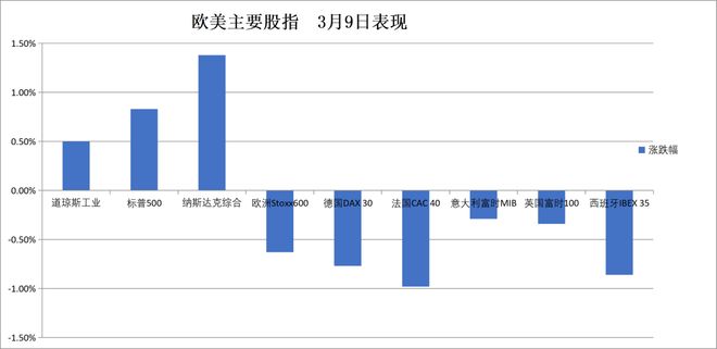 特朗普石油政策__特朗普败选股市