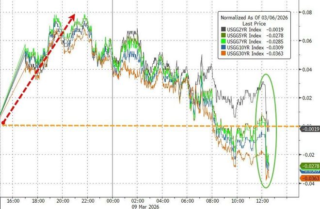 _特朗普石油政策_特朗普败选股市