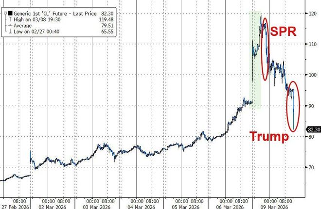 特朗普败选股市__特朗普石油政策