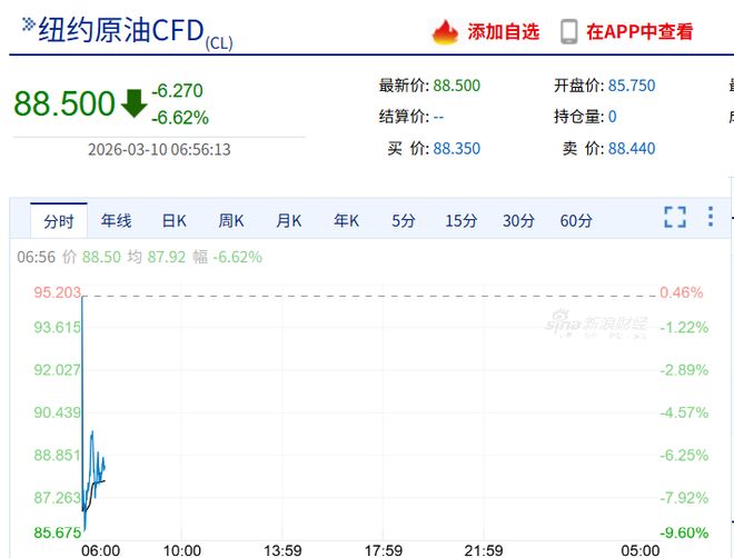 纳指深夜涨超300点，半导体股爆发，闪迪涨11%，金山云大涨近19%，金银拉升_纳指深夜涨超300点，半导体股爆发，闪迪涨11%，金山云大涨近19%，金银拉升_