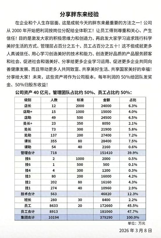 保洁月薪超八千，50%利润分员工，胖东来走向共同富裕