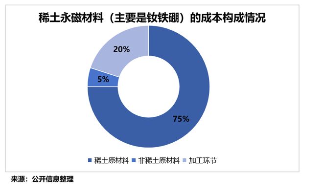 生产高性能稀土永磁股票__稀土永磁股票