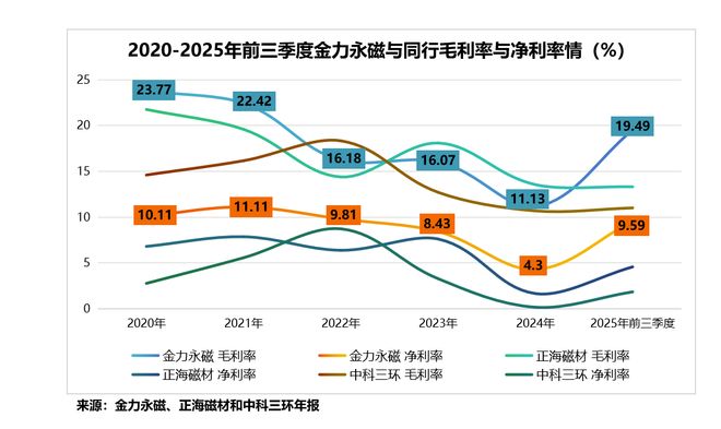 _生产高性能稀土永磁股票_稀土永磁股票