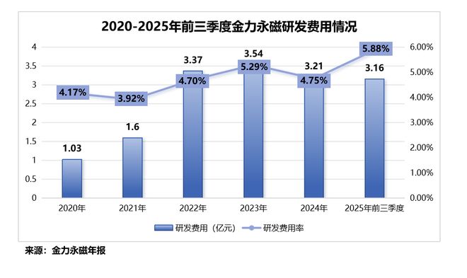 稀土永磁股票__生产高性能稀土永磁股票