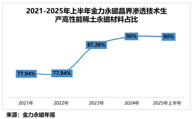 生产高性能稀土永磁股票_稀土永磁股票_