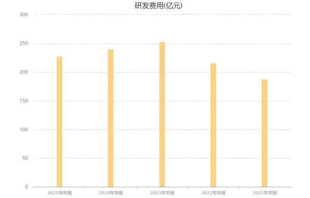 中兴通讯收益_中兴通讯怎么赚钱_