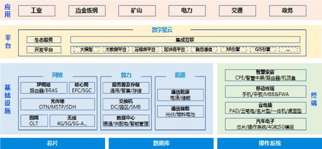 中兴通讯怎么赚钱_中兴通讯收益_