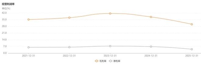 中兴通讯怎么赚钱__中兴通讯收益