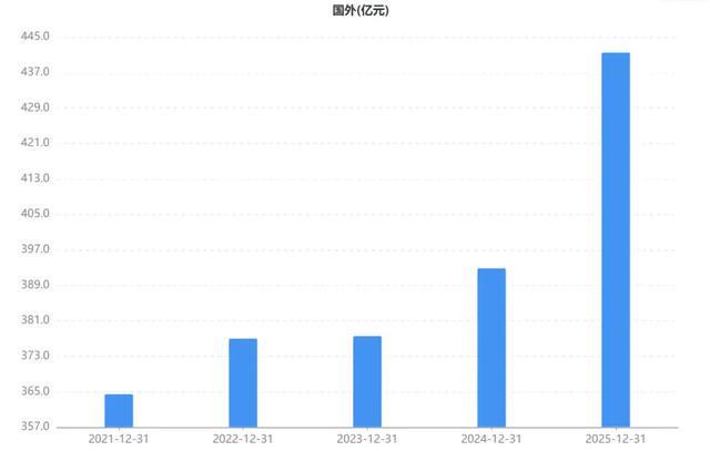 _中兴通讯怎么赚钱_中兴通讯收益