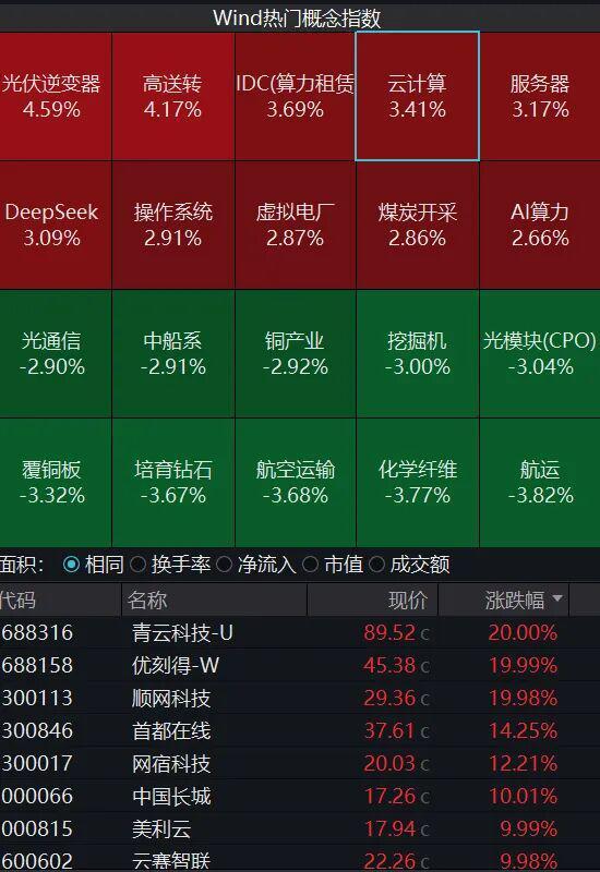“龙虾热”席卷A股，风口还是炒作？