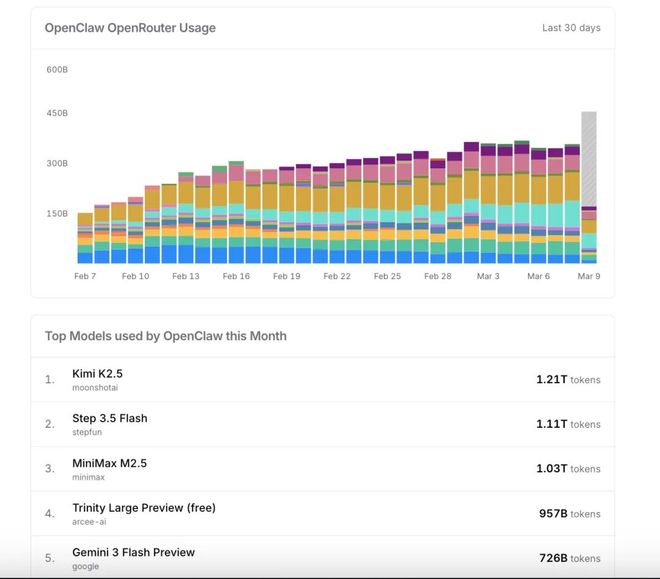 “养龙虾”狂潮来了：一款开源AI如何搅动资本、产业与政策__“养龙虾”狂潮来了：一款开源AI如何搅动资本、产业与政策
