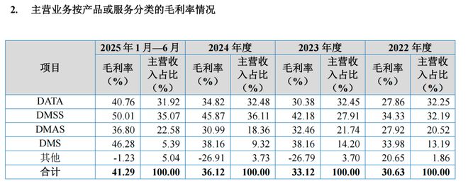 _毛利率远高于同行，这家精细化工“小巨人”IPO将上会_毛利率远高于同行，这家精细化工“小巨人”IPO将上会