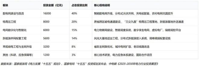 世纪工程什么意思__世纪工程的意义