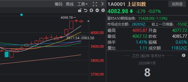 中信证券50亿减值__中信证券大涨原因