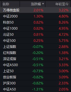 _中信证券50亿减值_中信证券大涨原因