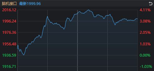 _中信证券50亿减值_中信证券大涨原因