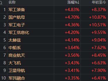 中信证券50亿减值__中信证券大涨原因