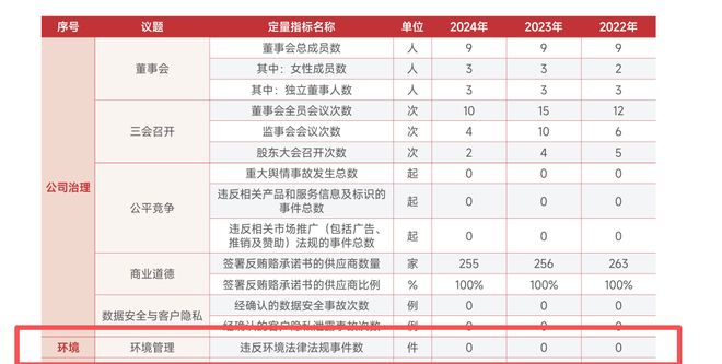 红豆股份：碳中和行动缺失、管理层频繁更迭，股权冻结加剧经营不确定性｜ESG案例__红豆股份：碳中和行动缺失、管理层频繁更迭，股权冻结加剧经营不确定性｜ESG案例