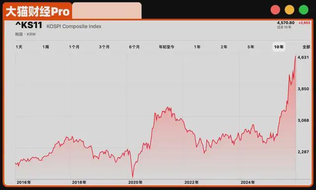 卖房炒股亏了几百万_炒股翻倍的人多吗_