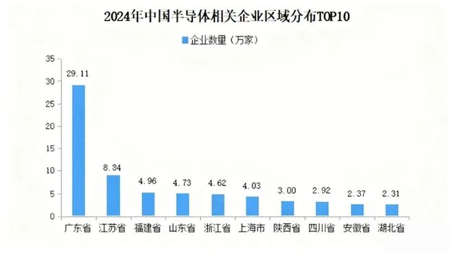 _北方芯片高地，为什么是青岛？_北方芯片高地，为什么是青岛？