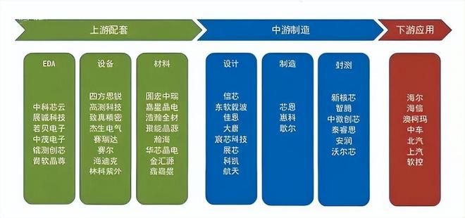 北方芯片高地，为什么是青岛？_北方芯片高地，为什么是青岛？_