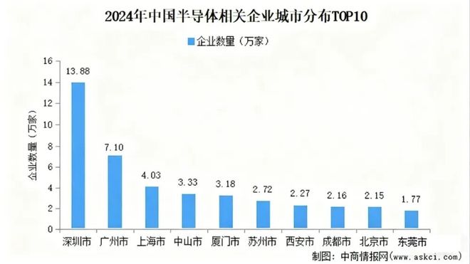 北方芯片高地，为什么是青岛？_北方芯片高地，为什么是青岛？_