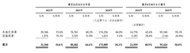 智谱IPO，为何没有惊喜？__智谱IPO，为何没有惊喜？