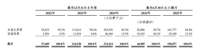 智谱IPO，为何没有惊喜？__智谱IPO，为何没有惊喜？